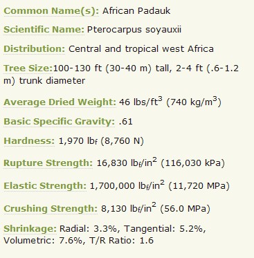 padauk timber properties