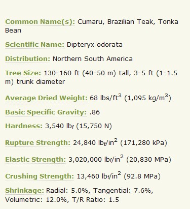 brazilian teak wood properties brazilian teak wood properties