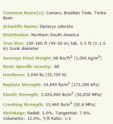 brazilian teak wood properties