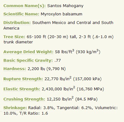 santo mahogany wood data