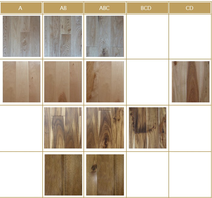 timber floor Grade