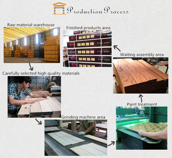 wooden floors production process