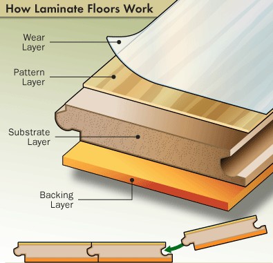Click Joint laminate flooring